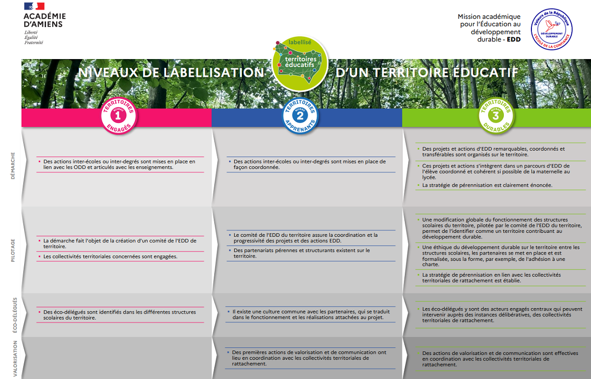 Labellisation des écoles  collèges  lycées et territoires éducatifs